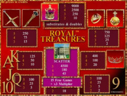 Таблицы выигрышей в аппарате Royal Treasures