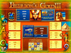 Таблицы выигрышей в игровом автомате Золото Фараона 3