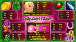 Выигрышная механика аппарата Lucky Lady's Charm Deluxe