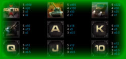 Таблицы выплат в слоте Battle Tanks